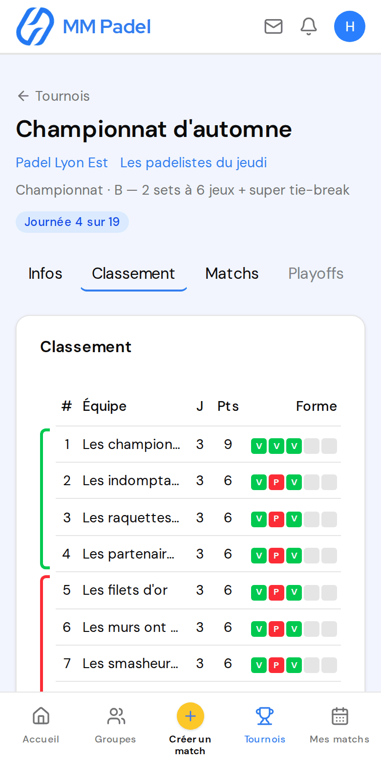 Page d'un tournoi avec son classement